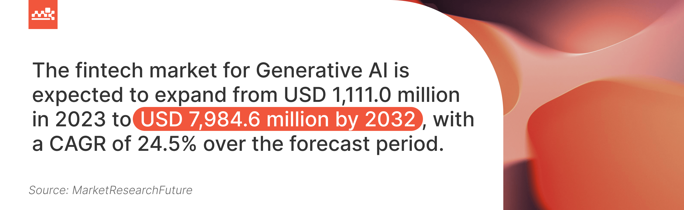 Gen AI in Fintech Market Size Stats