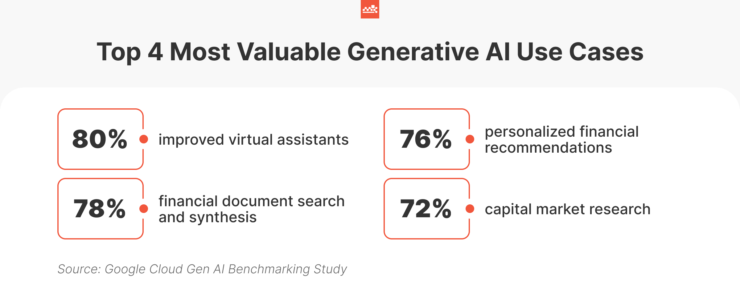4 Most Valuable Generative AI Use Cases