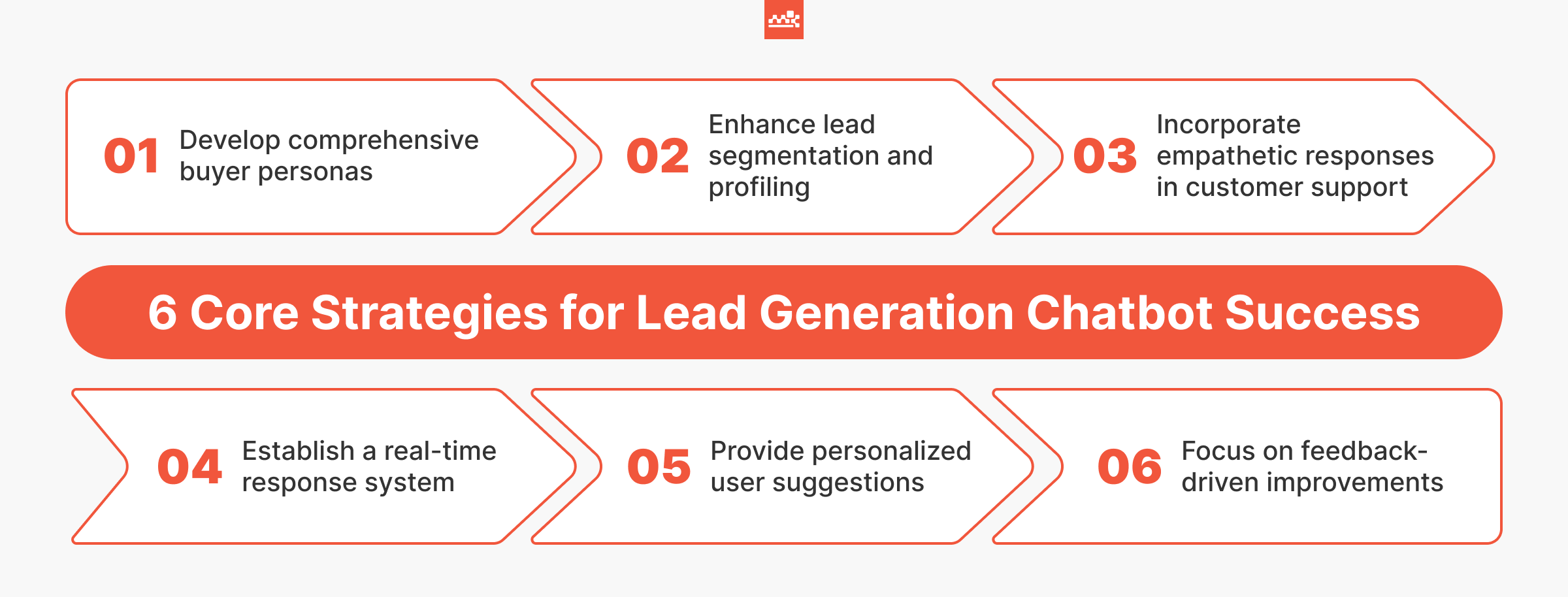 6 Core Strategies for Lead Generation Chatbots Success