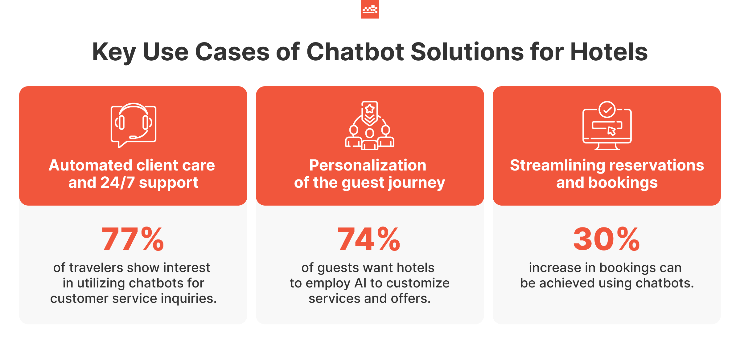 key hotel chatbot use cases #1