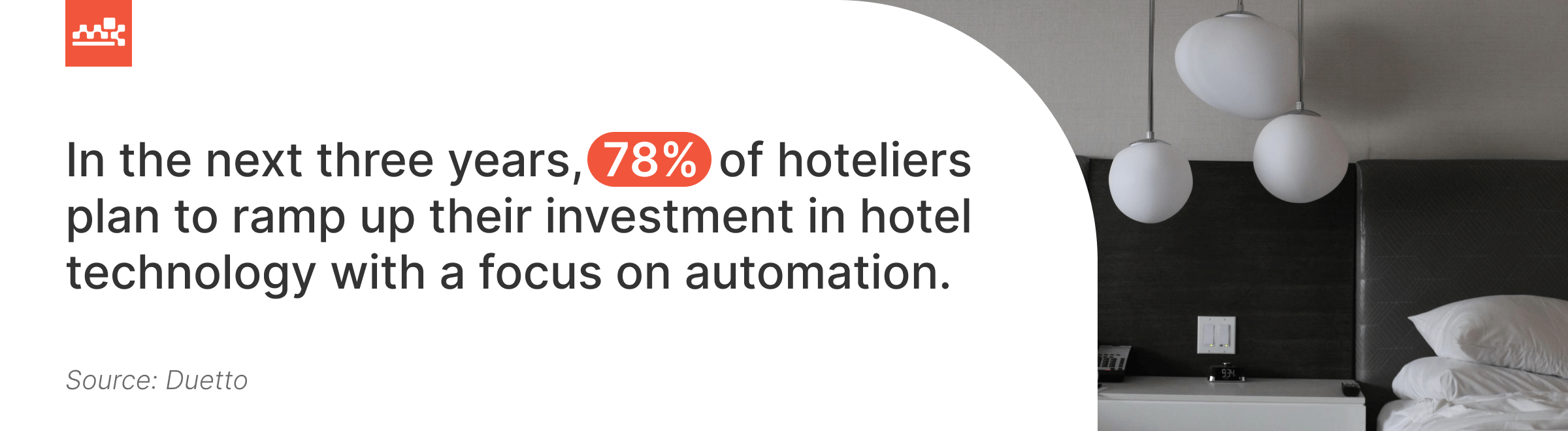 hotel technology investments statistics
