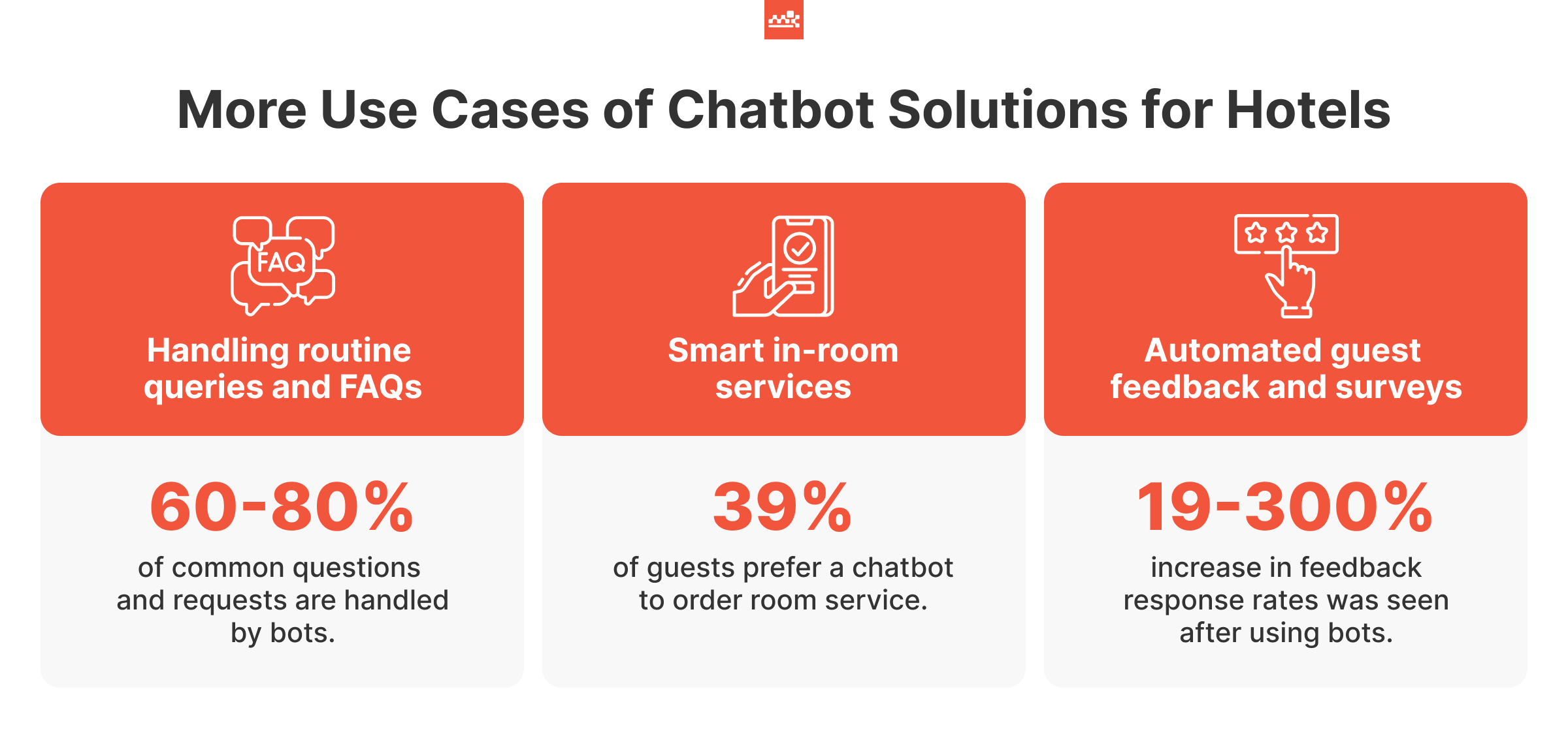 more hotel chatbot solutions use cases