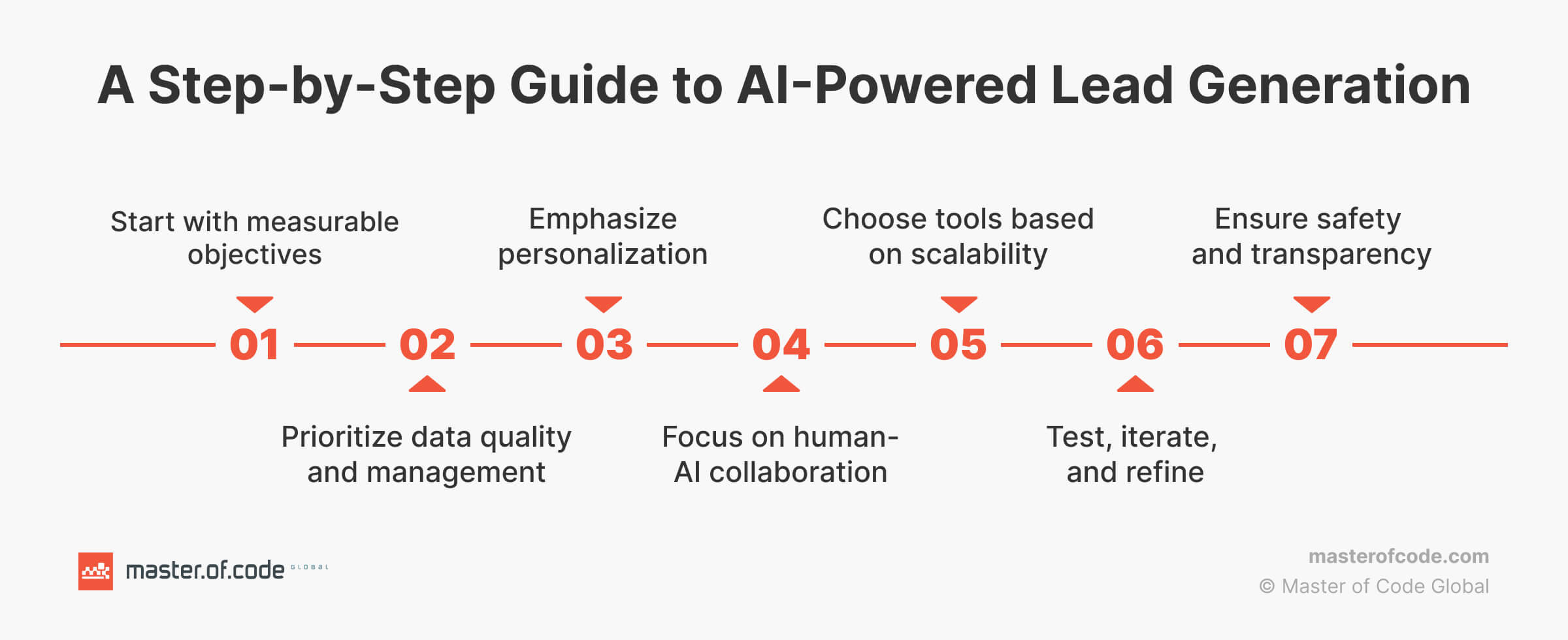 AI Lead Generation Guide