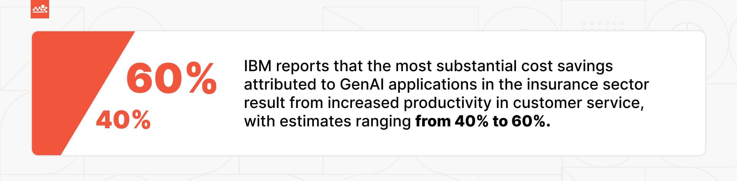 Gen AI in Insurance Cost-Savings Stats