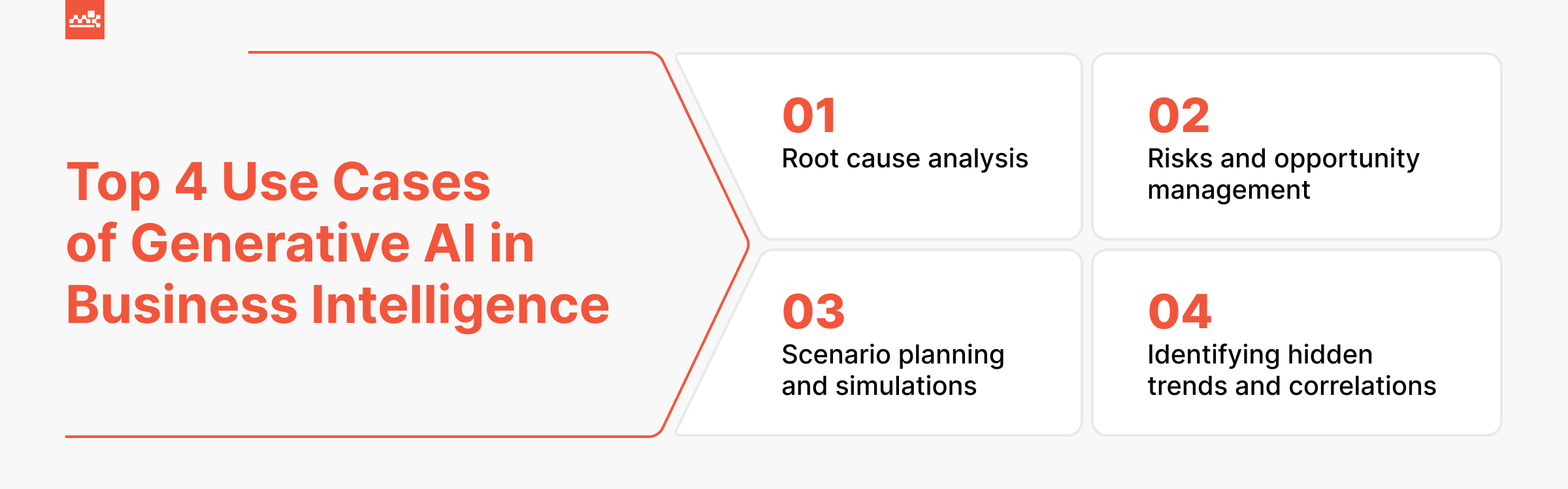 Top 4 Gen AI Use Cases in Business Intelligence