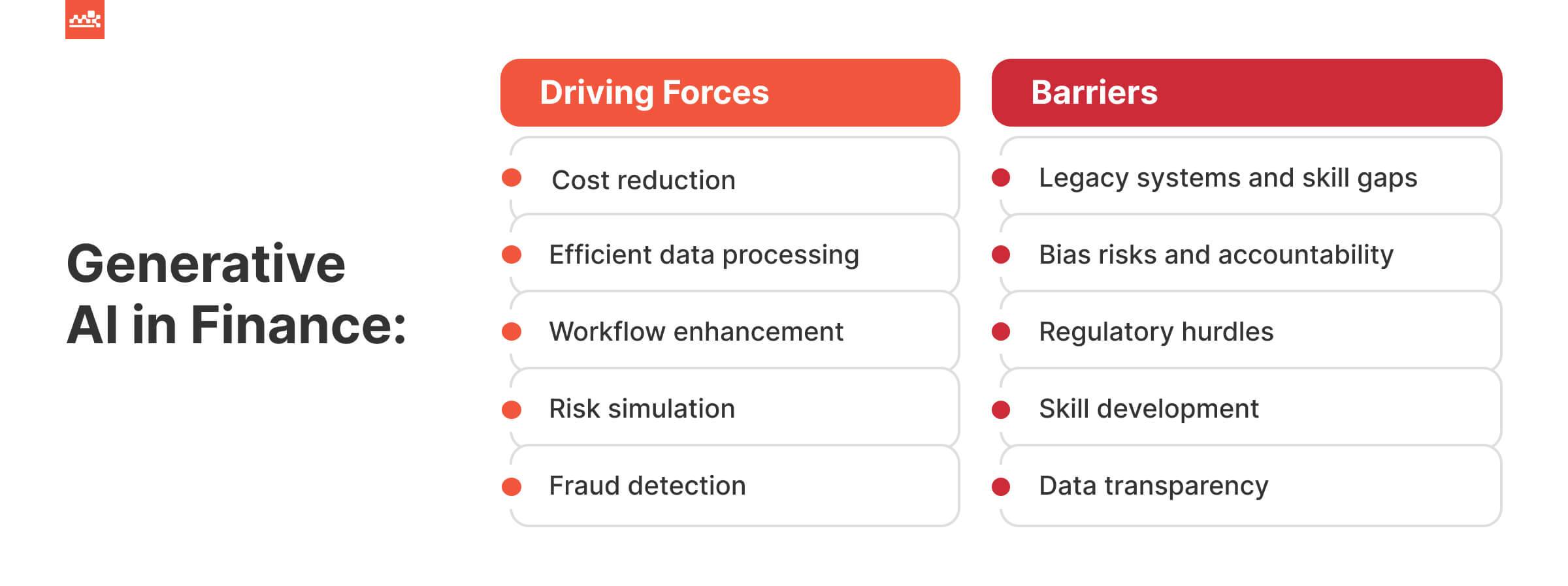 Generative AI in Finance - driving forces vs barriers Gen AI in Finance - driving forces vs barriers