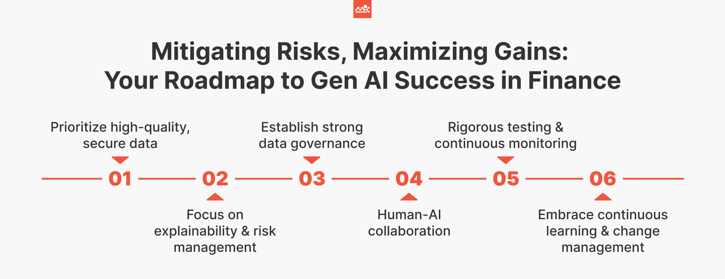 Your Roadmap to Gen AI Success Your Roadmap to Gen AI Success in Finance