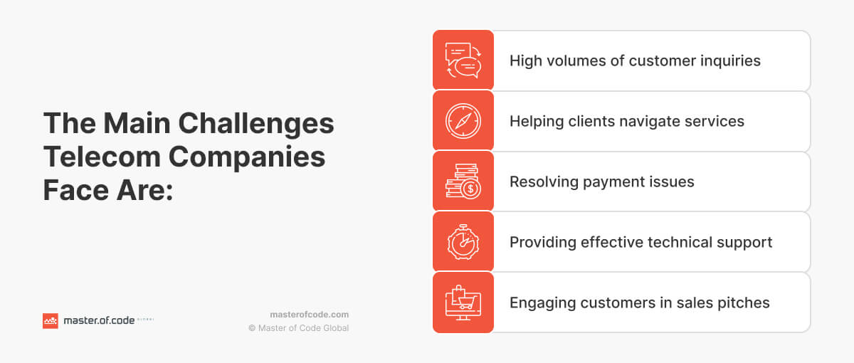 Main Challenges Of Telecom Companies