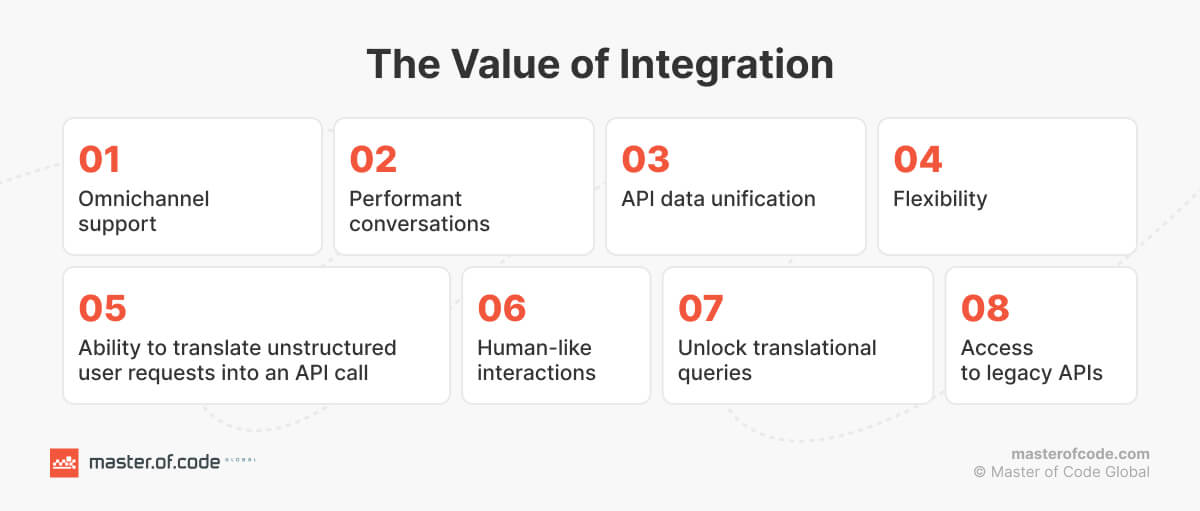 The Value of Integration