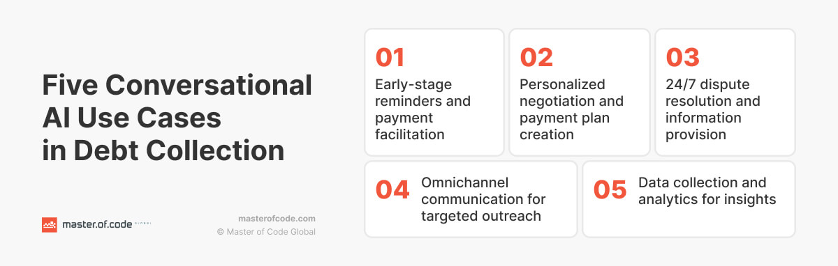 5 Conversational AI Use Cases Conversational AI Use Cases