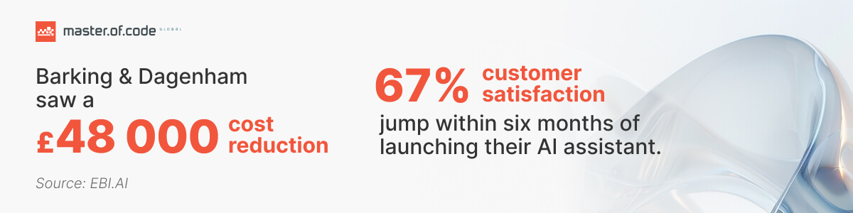 Customer Satisfaction Statistics