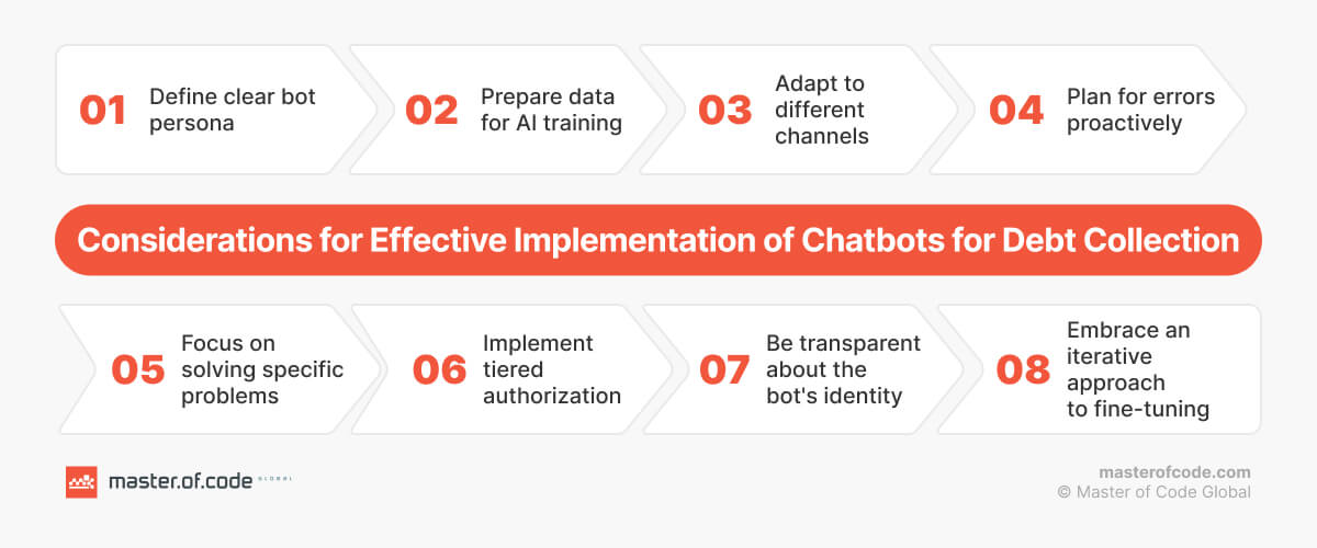 Considerations for Effective Implementation of Chatbots Effective Implementation of Chatbots