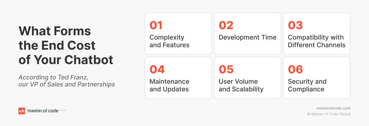 What Forms the End Cost of Your Chatbot