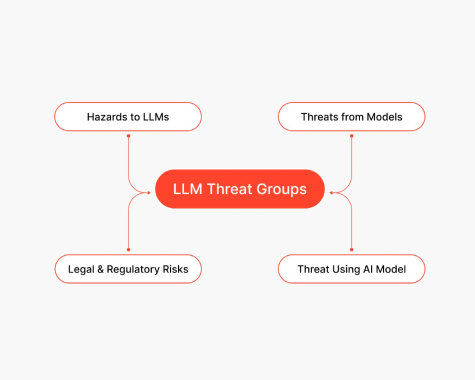 http://Banner-llm-security-threats