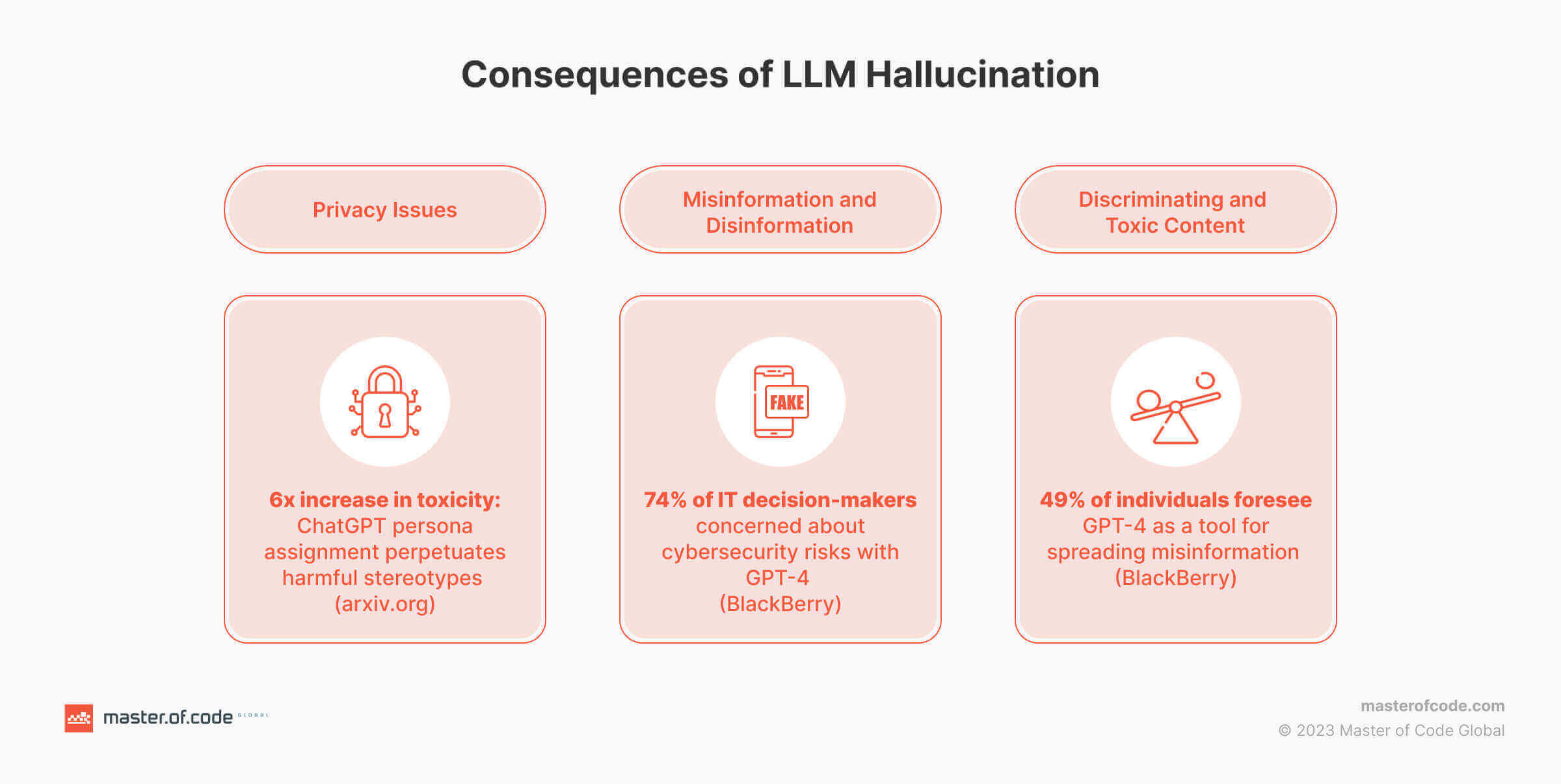 consequences of llm hallucinations consequences of llm hallucinations
