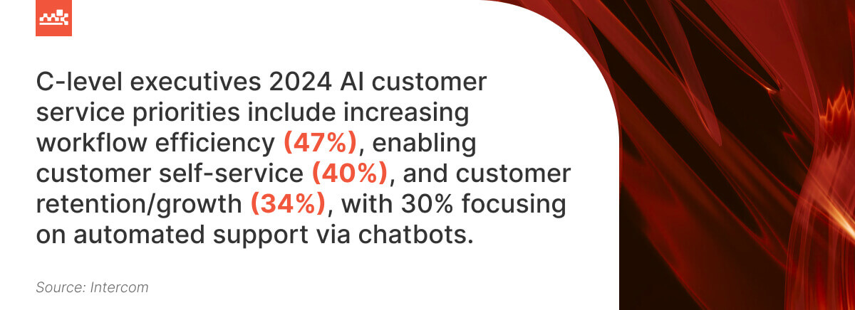 AI Customer Service Priorities for 2024