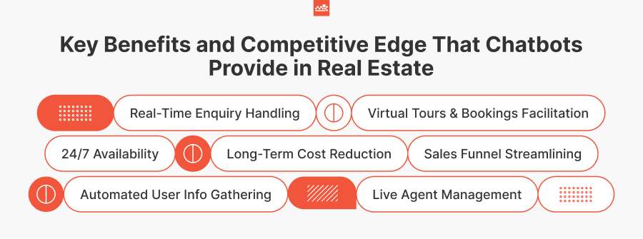 Key Benefits and Competitive Edge That Chatbots Provide in Real Estate