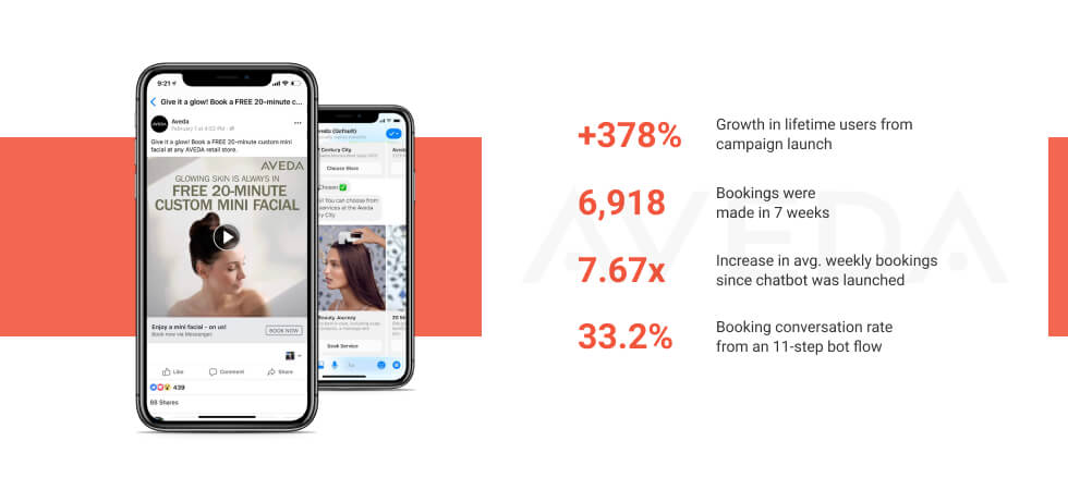 Chatbot Example #1: Aveda Booking Chatbot