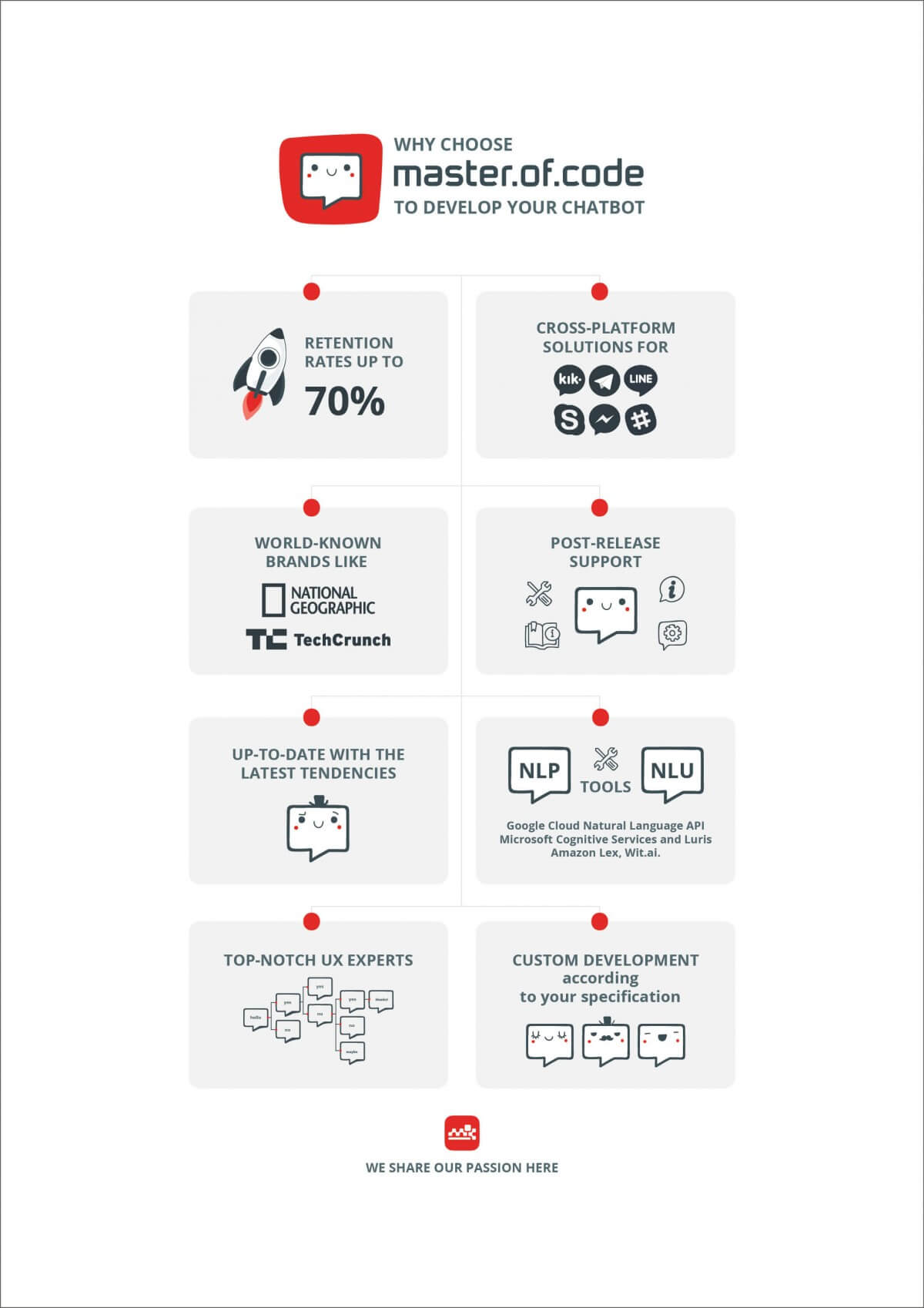 Chatbot infographic