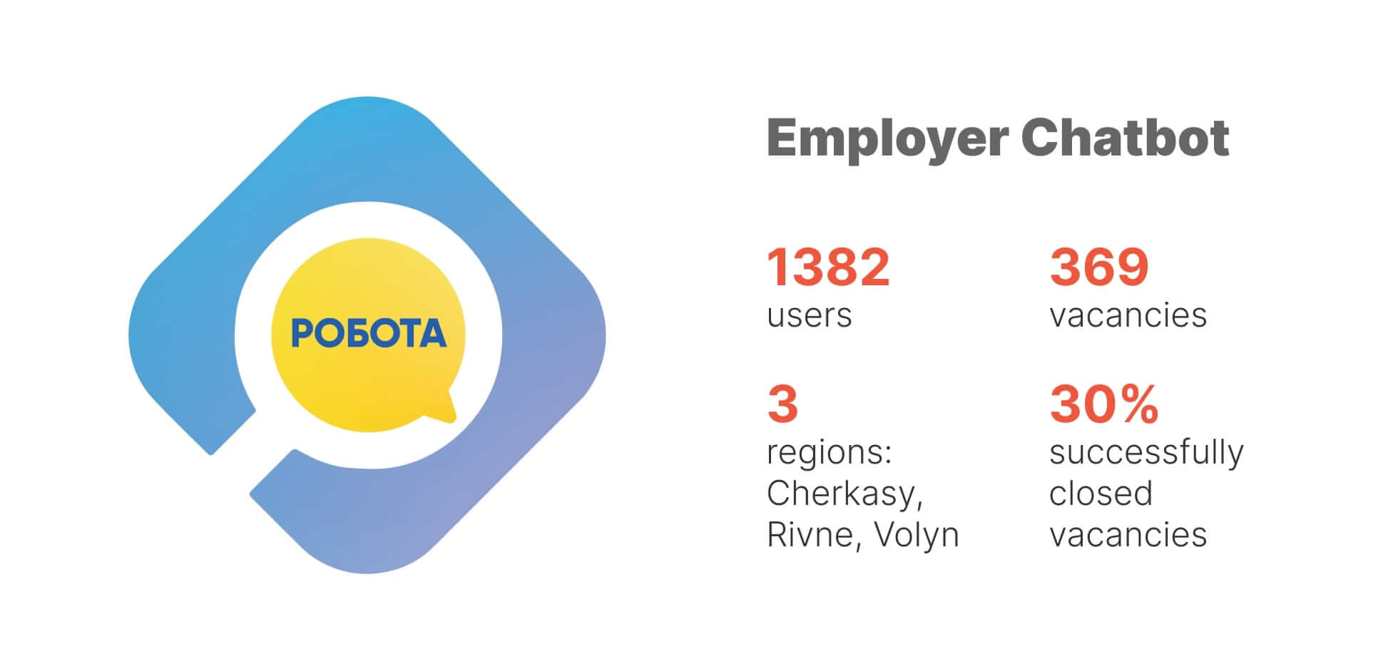 Employer AI Chatbot results