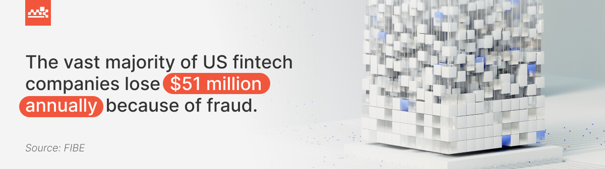 Fraud induced losses stats Fraud-induced losses statistics