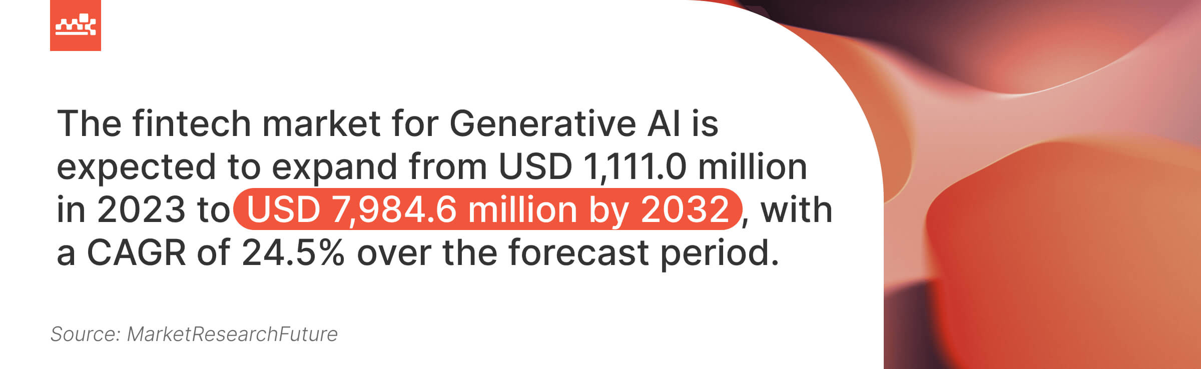 Gen AI in Fintech Market Size Stats