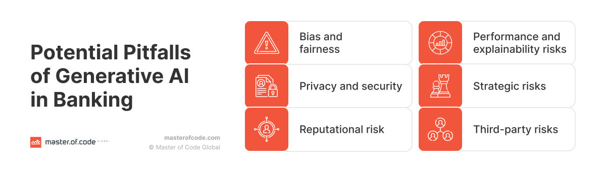 Potential Pitfalls of Gen AI in Banking