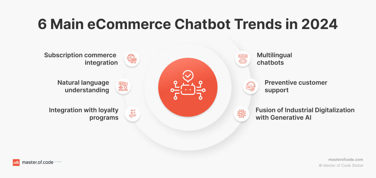 6 main ecommerce chatbot trends ecommerce chatbot trends