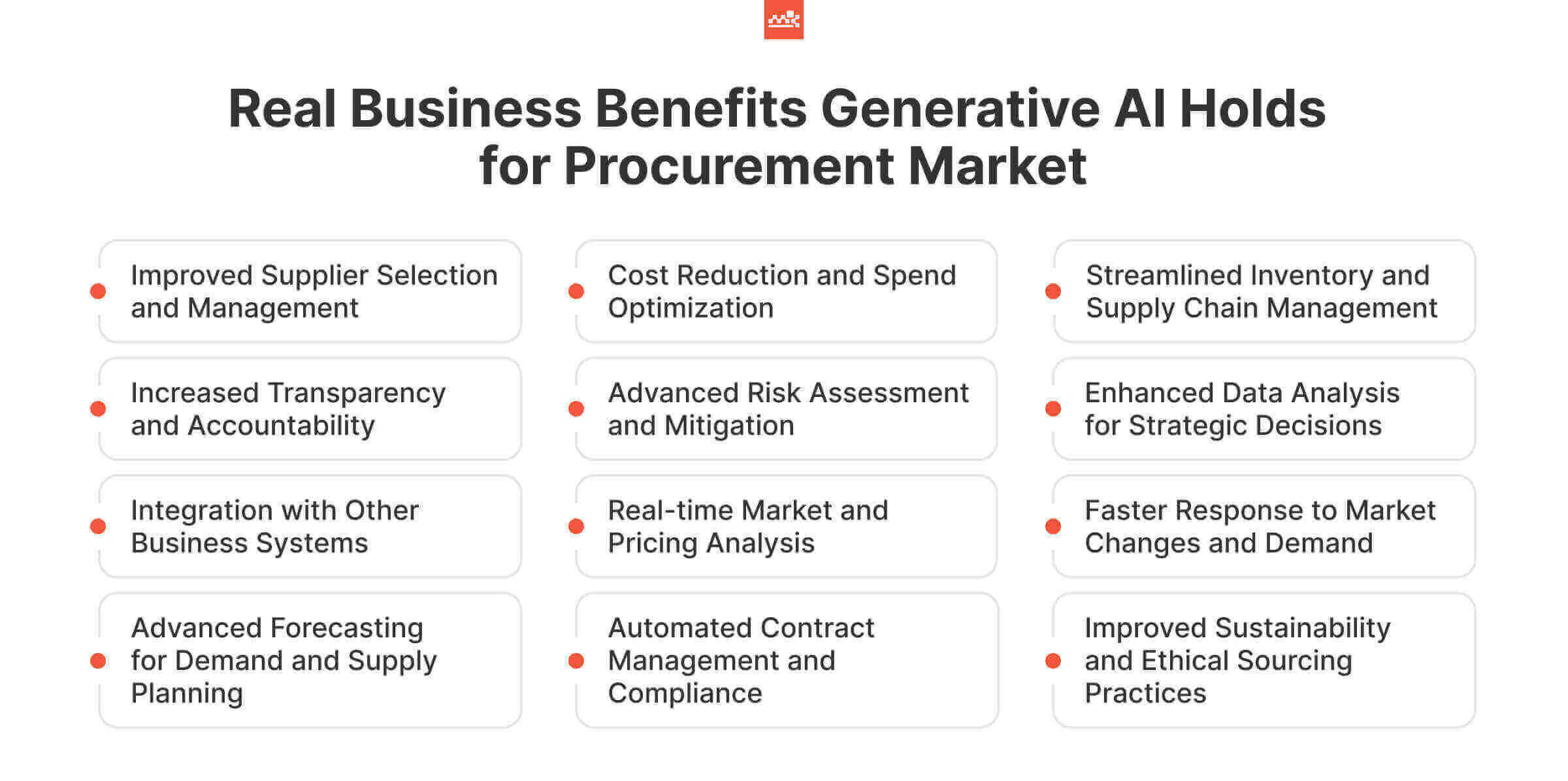 Business Benefits Generative AI Holds for Procurement Market