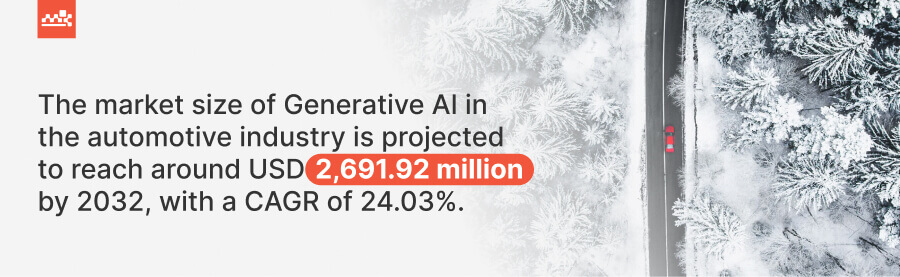 Gen AI market size in Automotive