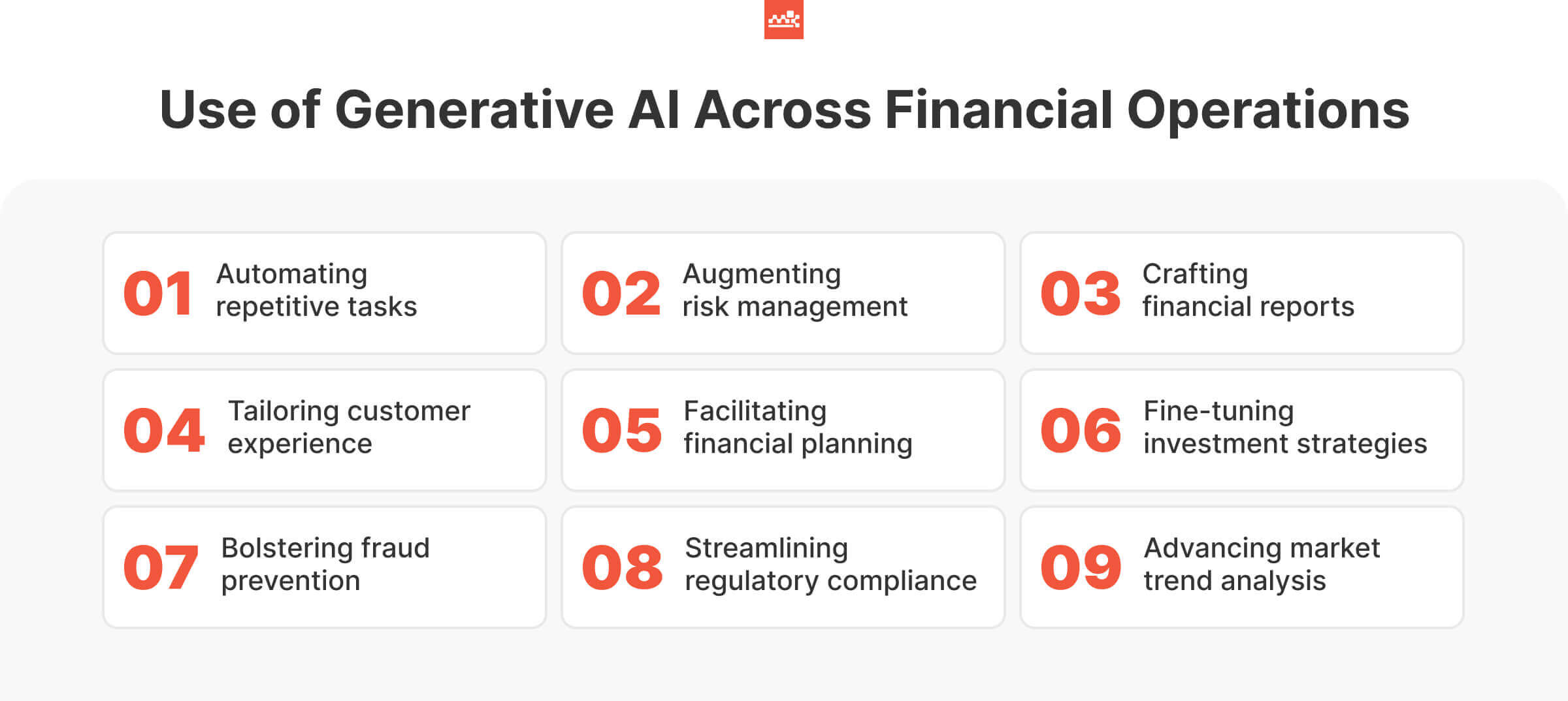 Generative-AI-Across-Financial-Operations Use of Generative AI Across Financial Operations
