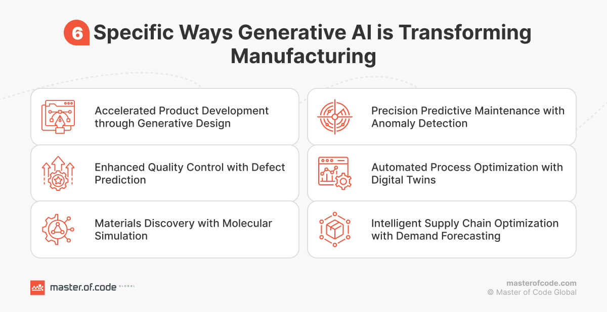 6 Specific Ways Gen AI is Transforming Manufacturing