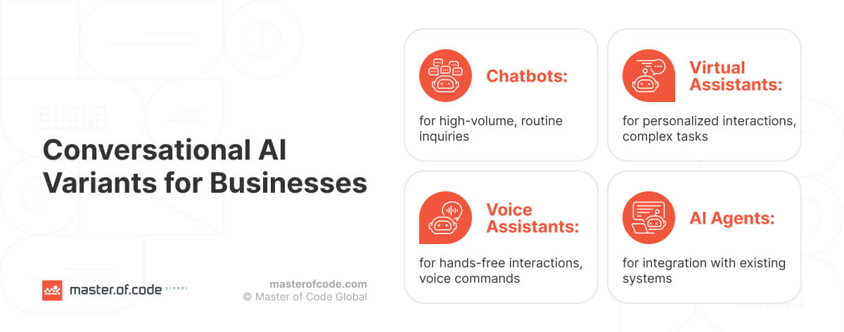 Conversational AI Variants for Business