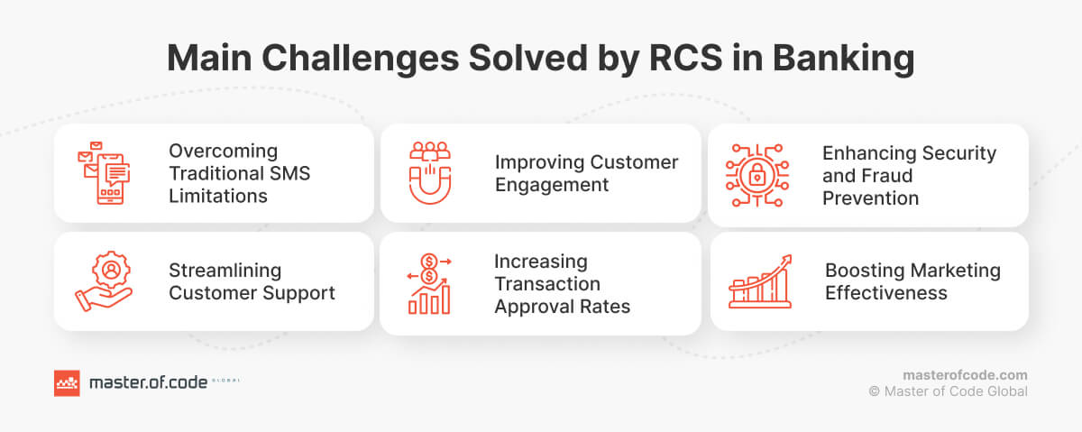 Main Challenges Solved by RCS