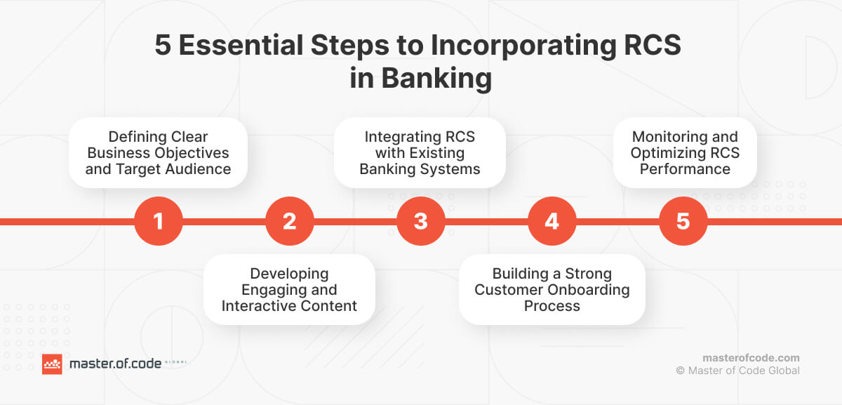 5 Essential Steps to Incorporating RCS