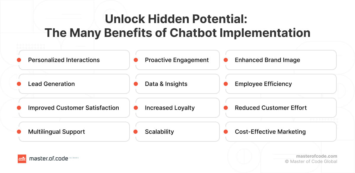 Benefits Of Chatbot Implementation