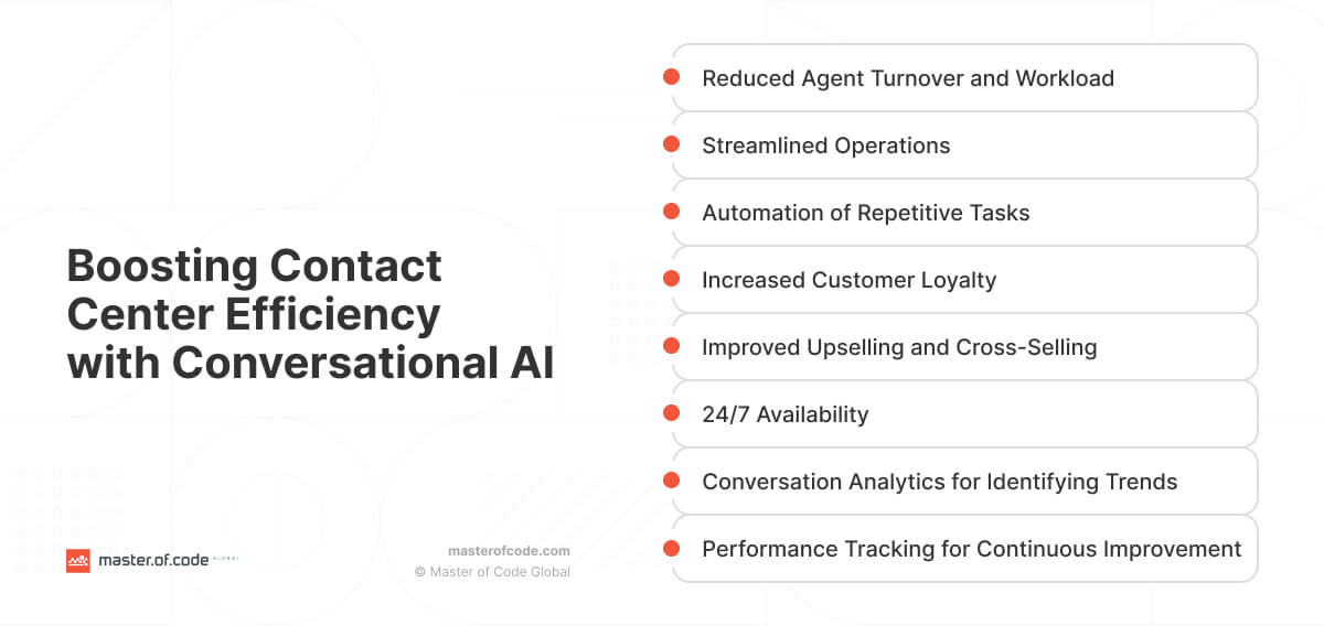 Boosting Efficiency with Conversational AI