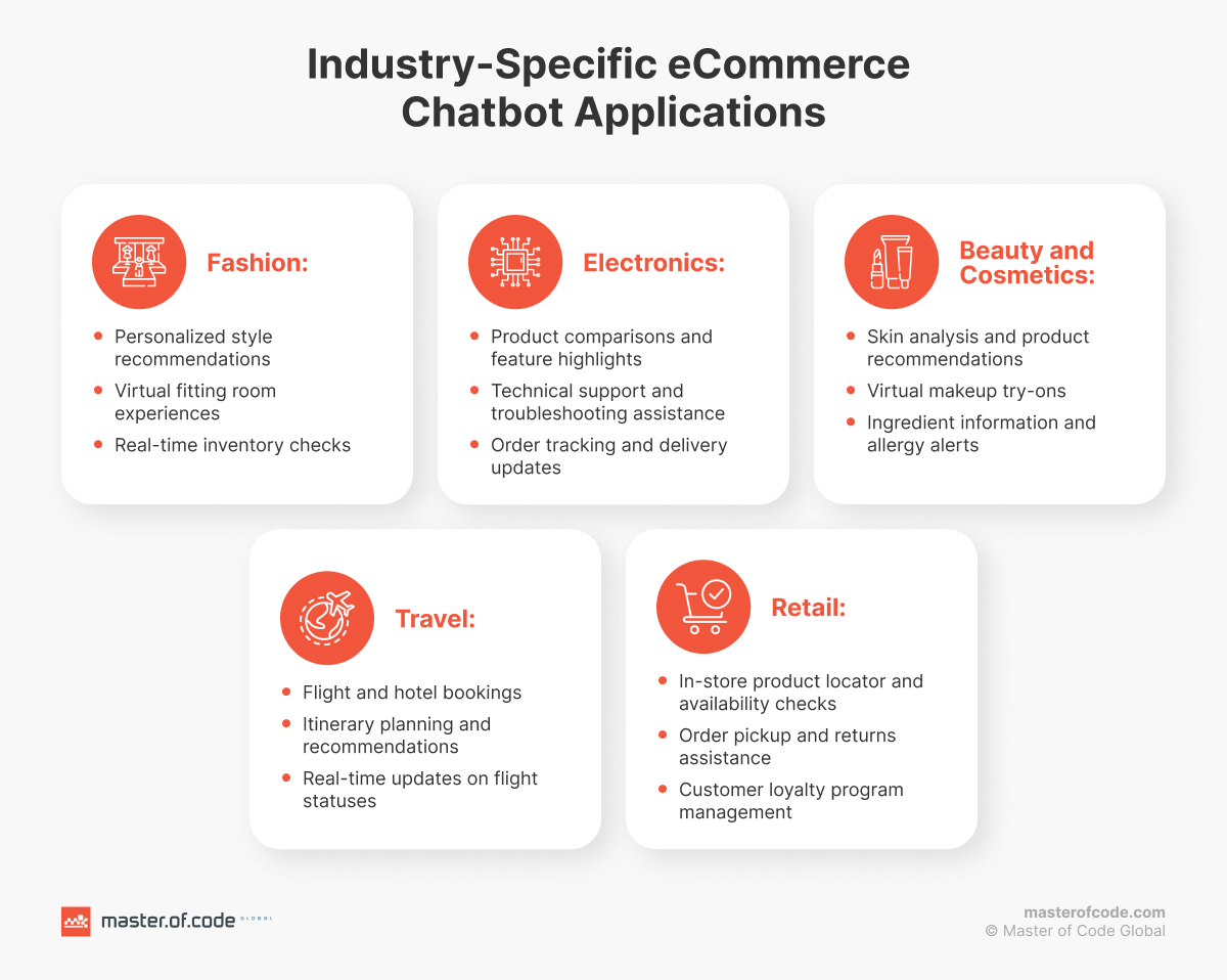 Industry-Specific Ecommerce Chatbot Applications