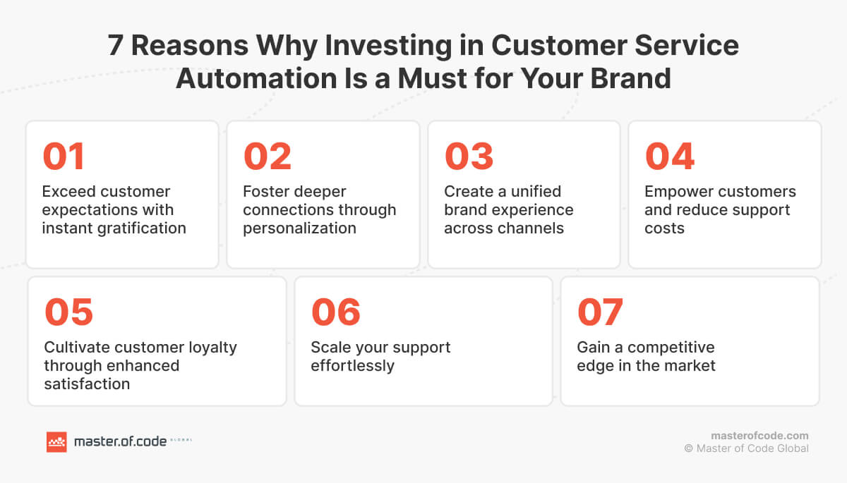 7 Reasons Why Investing in Customer Service Automation Is a Must for Your Brand