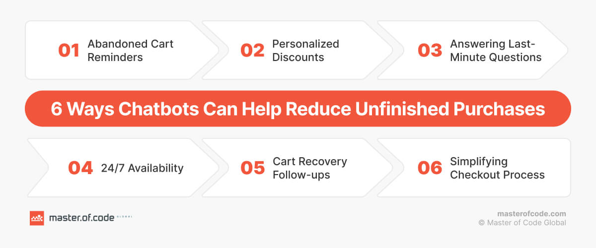 Ways Chatbots Can Help Reduce Unfinished Purchases
