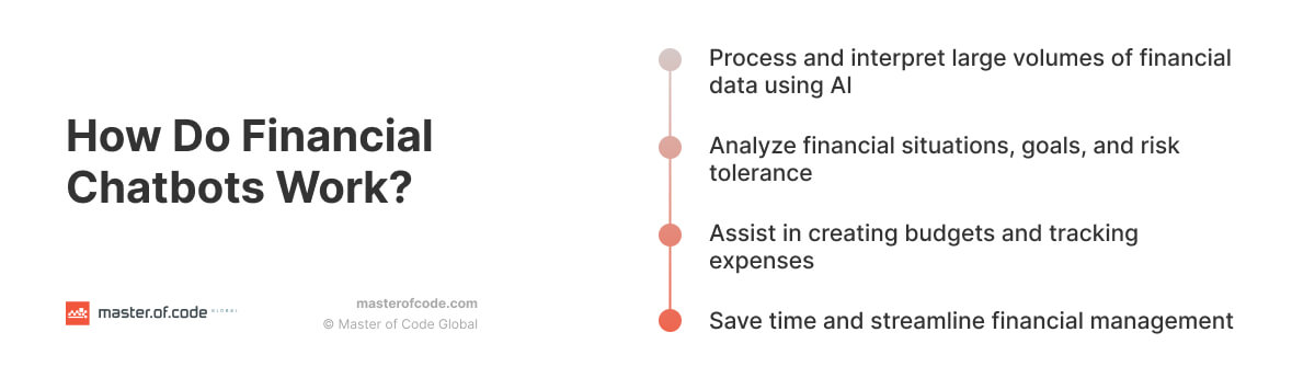 How Do Financial Chatbots Work?