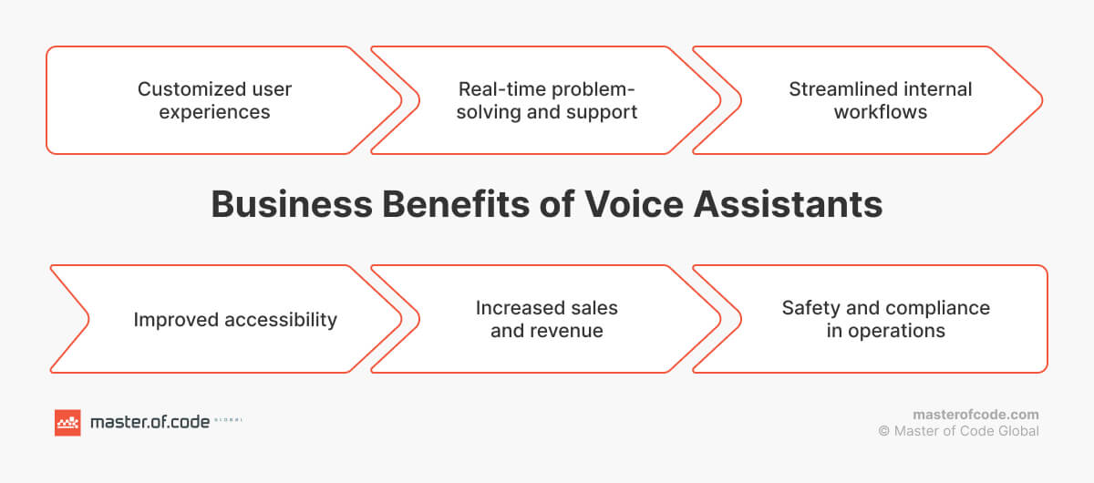 Benefits of Voice Assistants