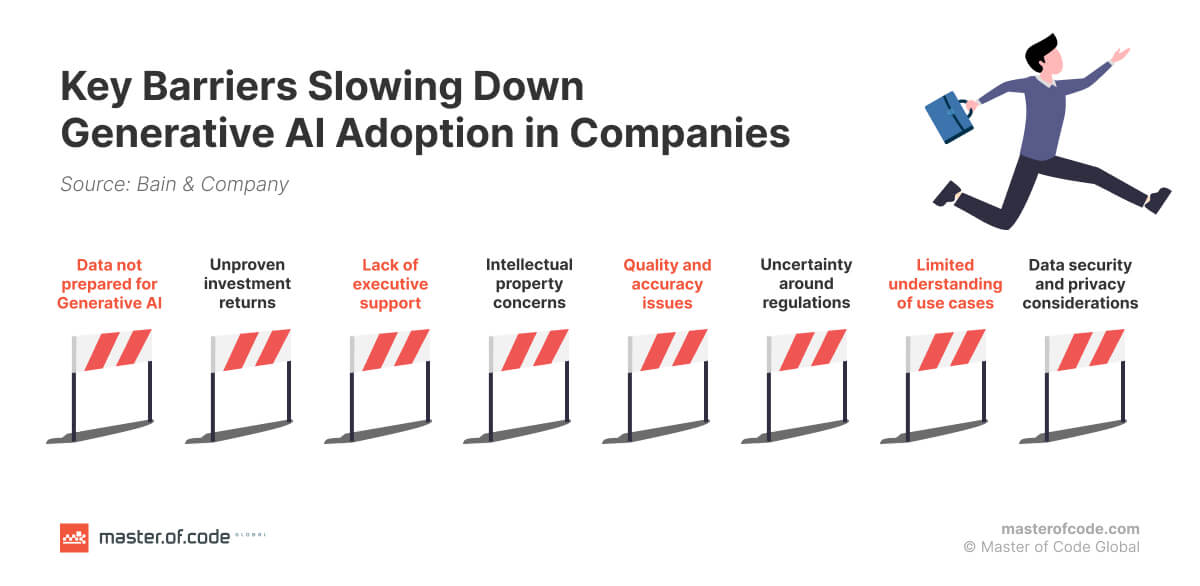 Barriers in Generative AI Adoption