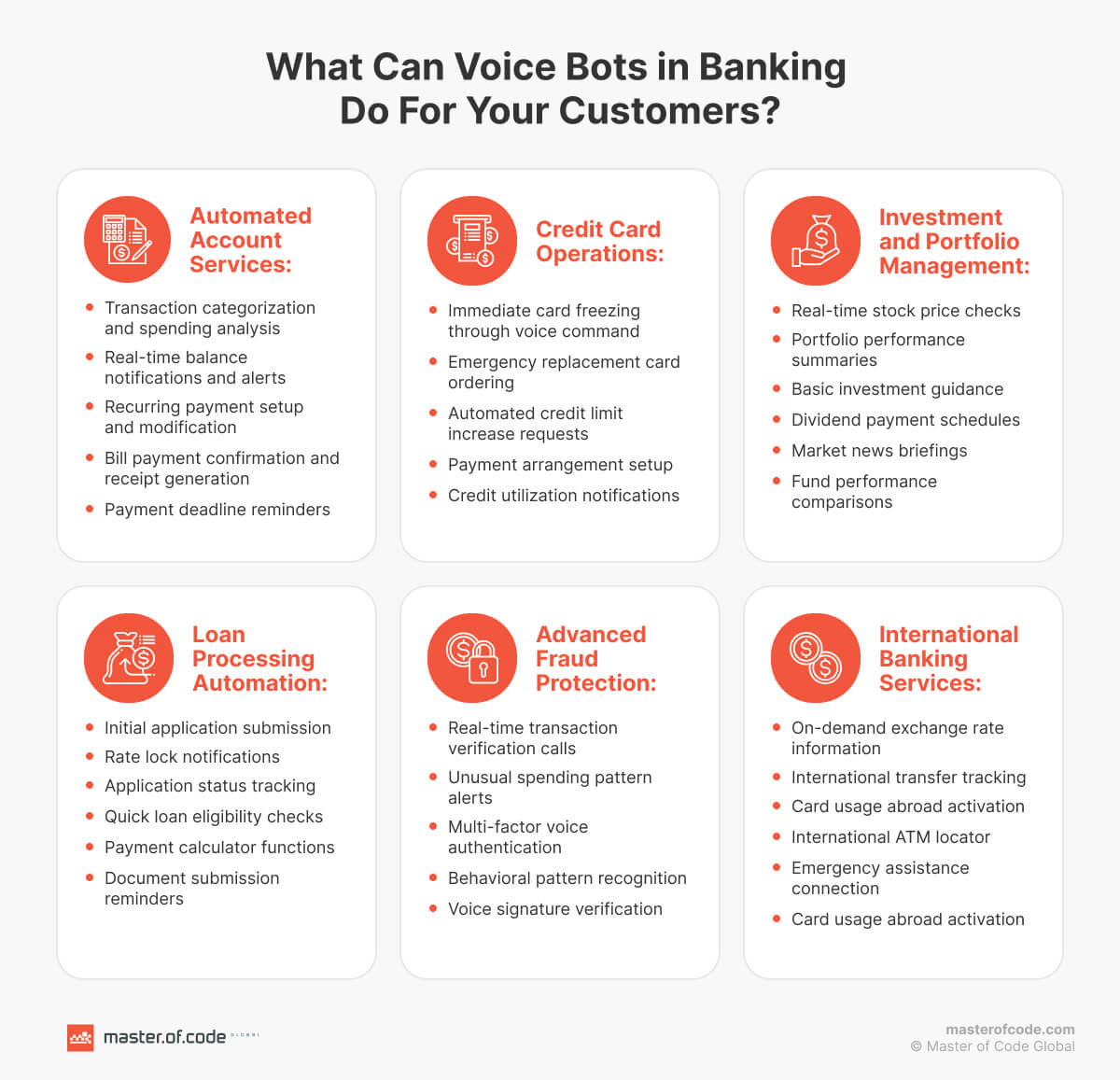 What Can Voice Bots Do For Your Customers?