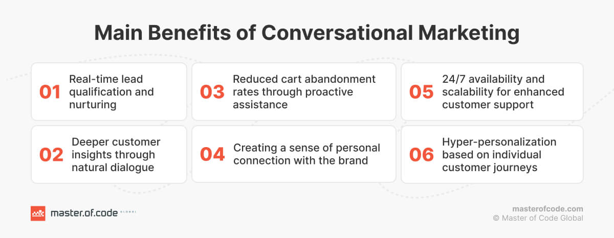 Main Benefits of Conversational Marketing