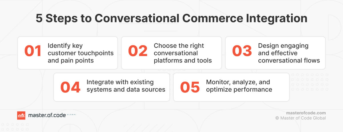 5 Steps to Conversational Commerce Integration