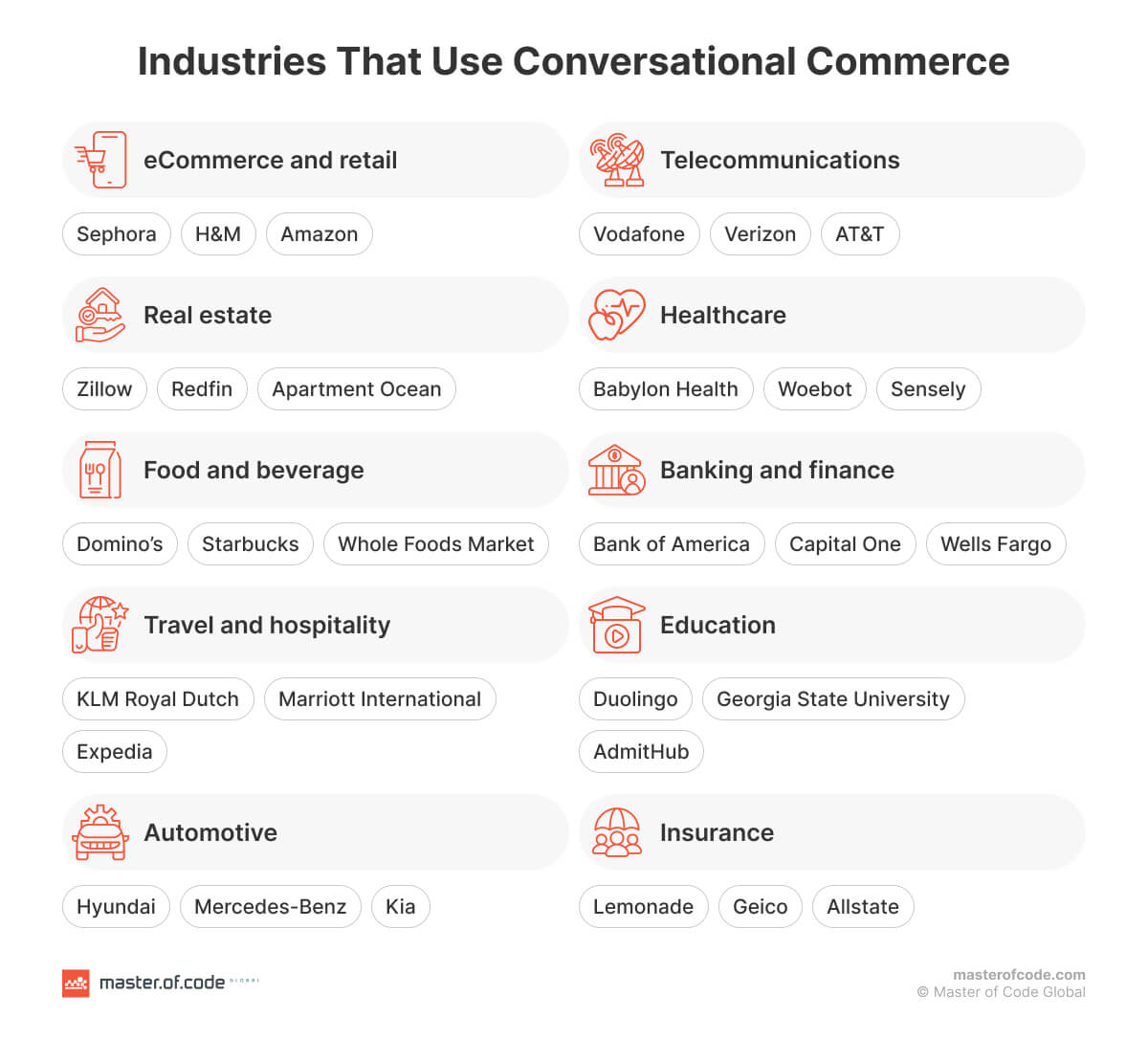 Industries That Use Conversational Commerce