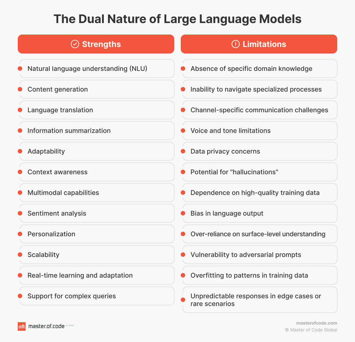 Dual Nature of Large Language Models