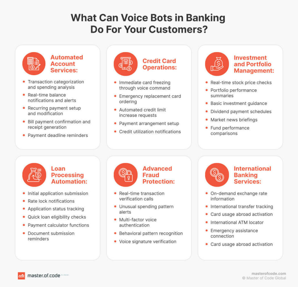 What Can Voice Bots in Banking Do For Your Customers?
