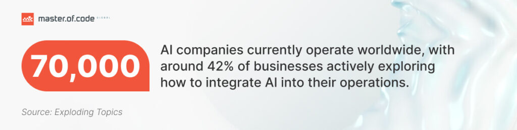 ai integration stats
